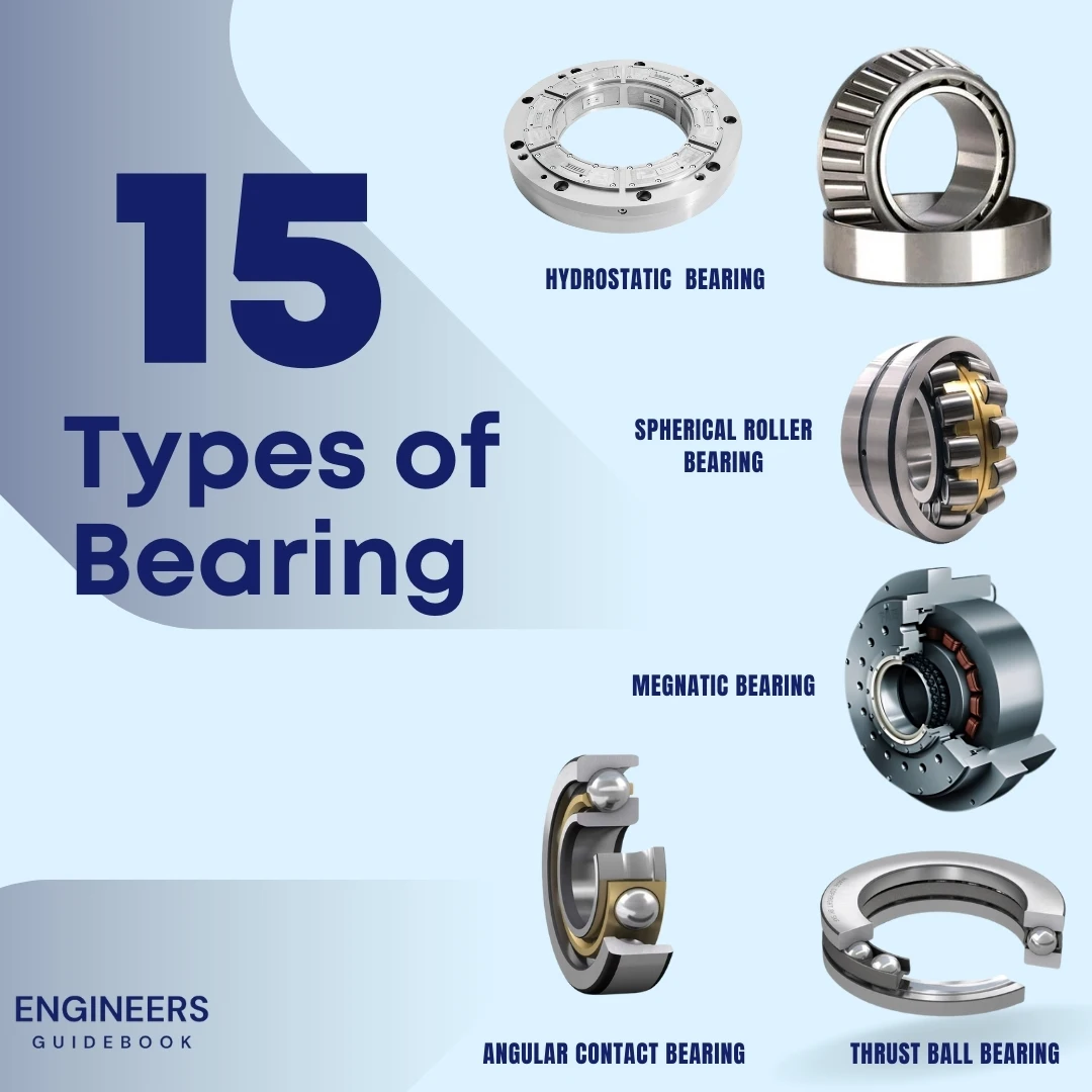 15 Types Of Bearings A Step by Step Guide For Engineers 15 Types Of Bearings A Step by Step Guide For Engineers