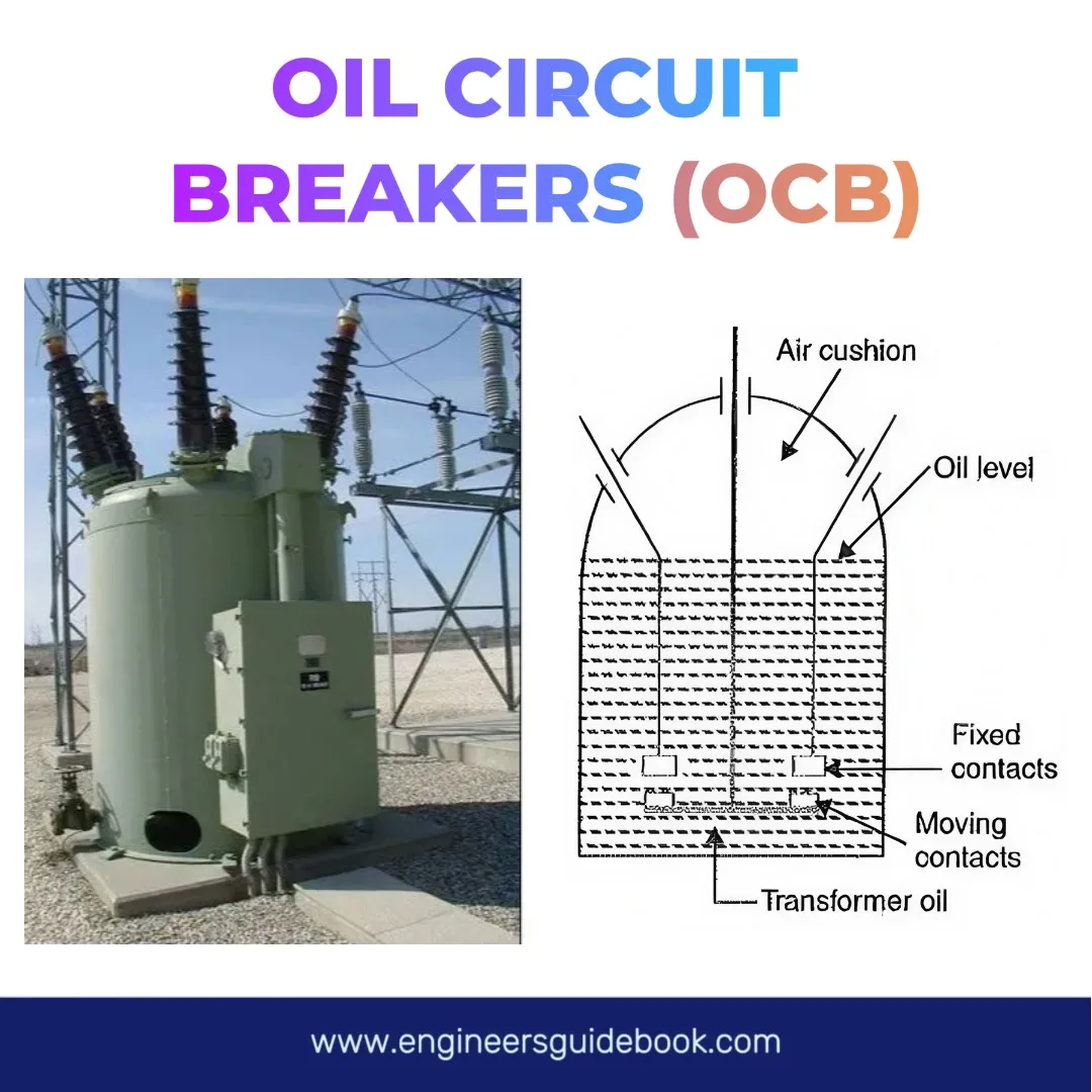 Oil circuit breakers (ocb)