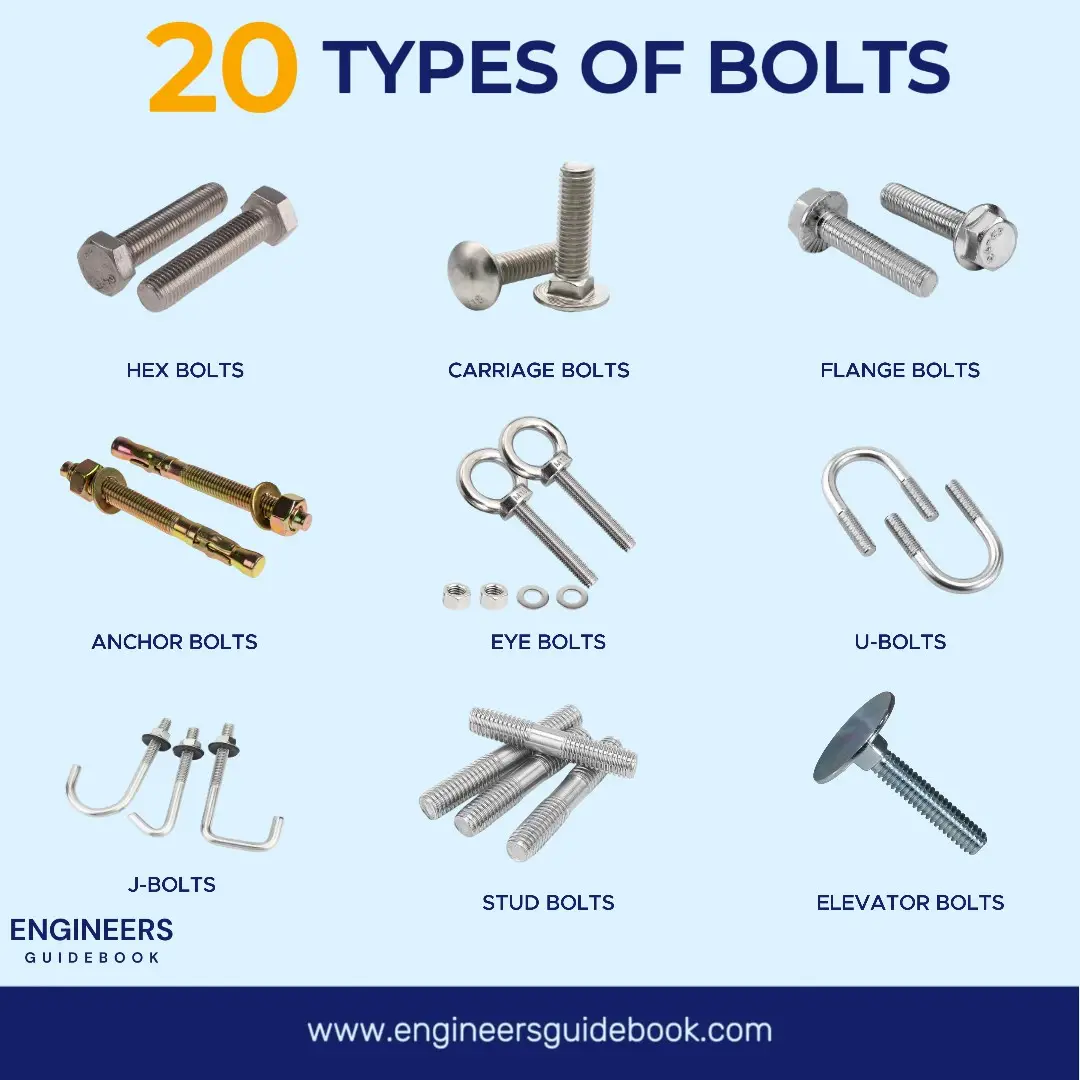 20 Types of Bolts