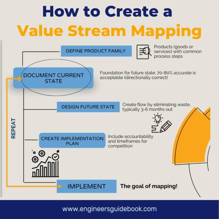 How To Create A Value Stream Map - Engineers Guidebook