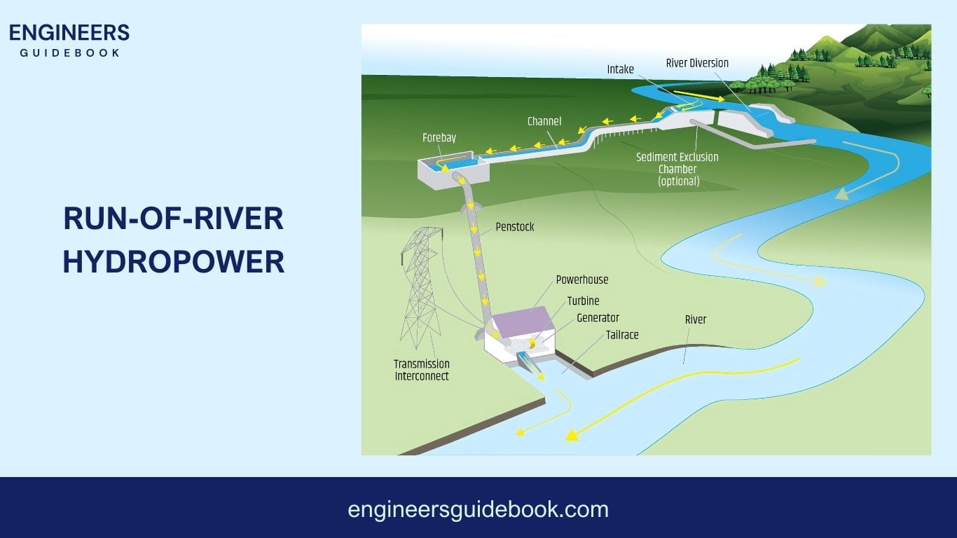 How hydropower works | a comprehensive guide for engineers | 4 Run off hydro power plant
