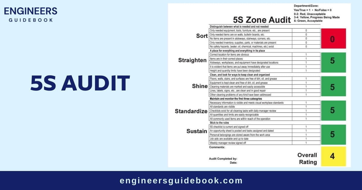 How to implement 5s | a step-by-step guide | 10 5s audit