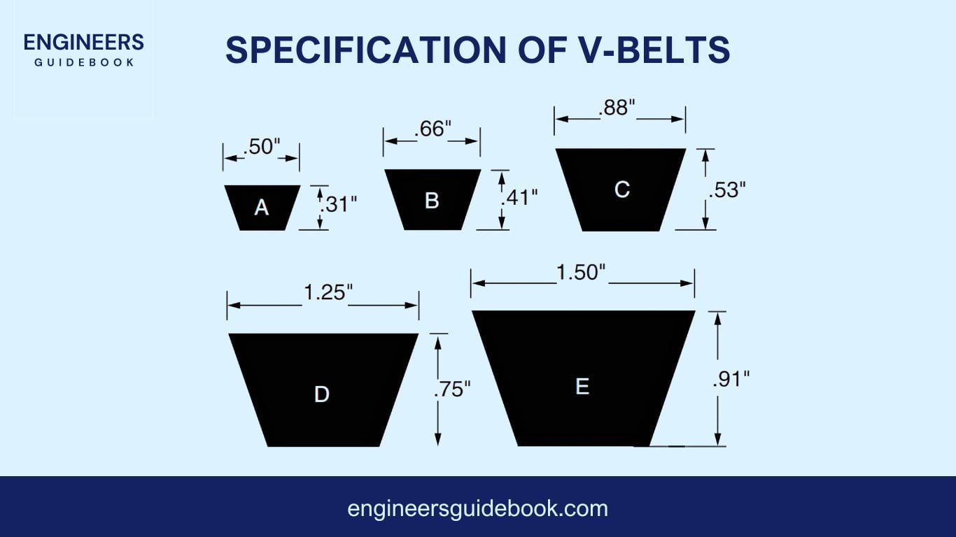 Types of v-belts and their applications 7 Designation of v-belts