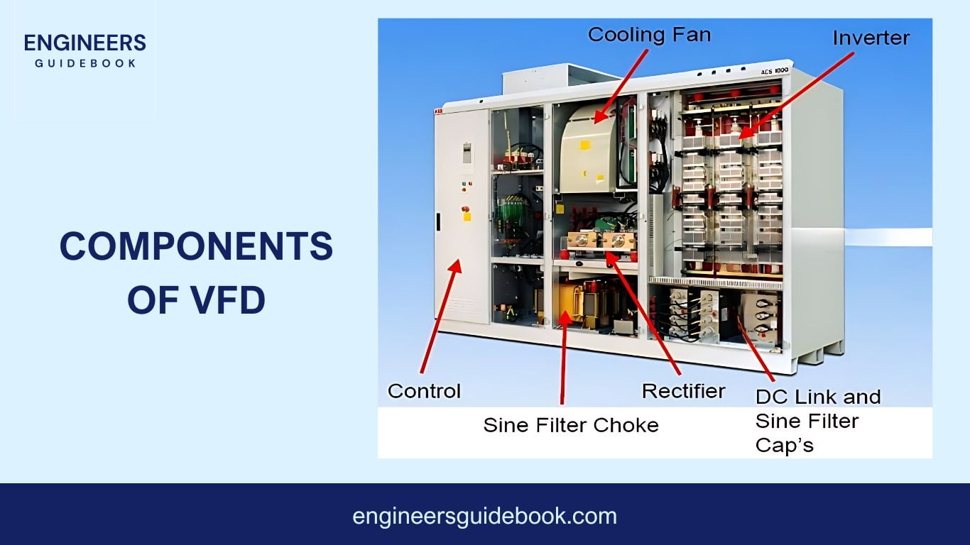 Understanding the basics of variable frequency drives 8 Components of variable frequency drives