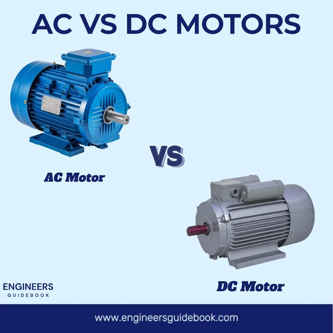 AC and DC Motors