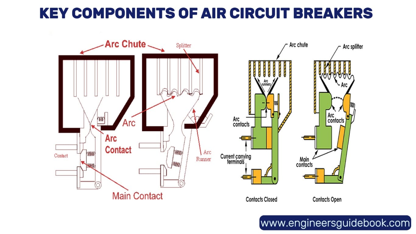 Air circuit breakers (acb) 1 Components of air circuit breakers (acb)