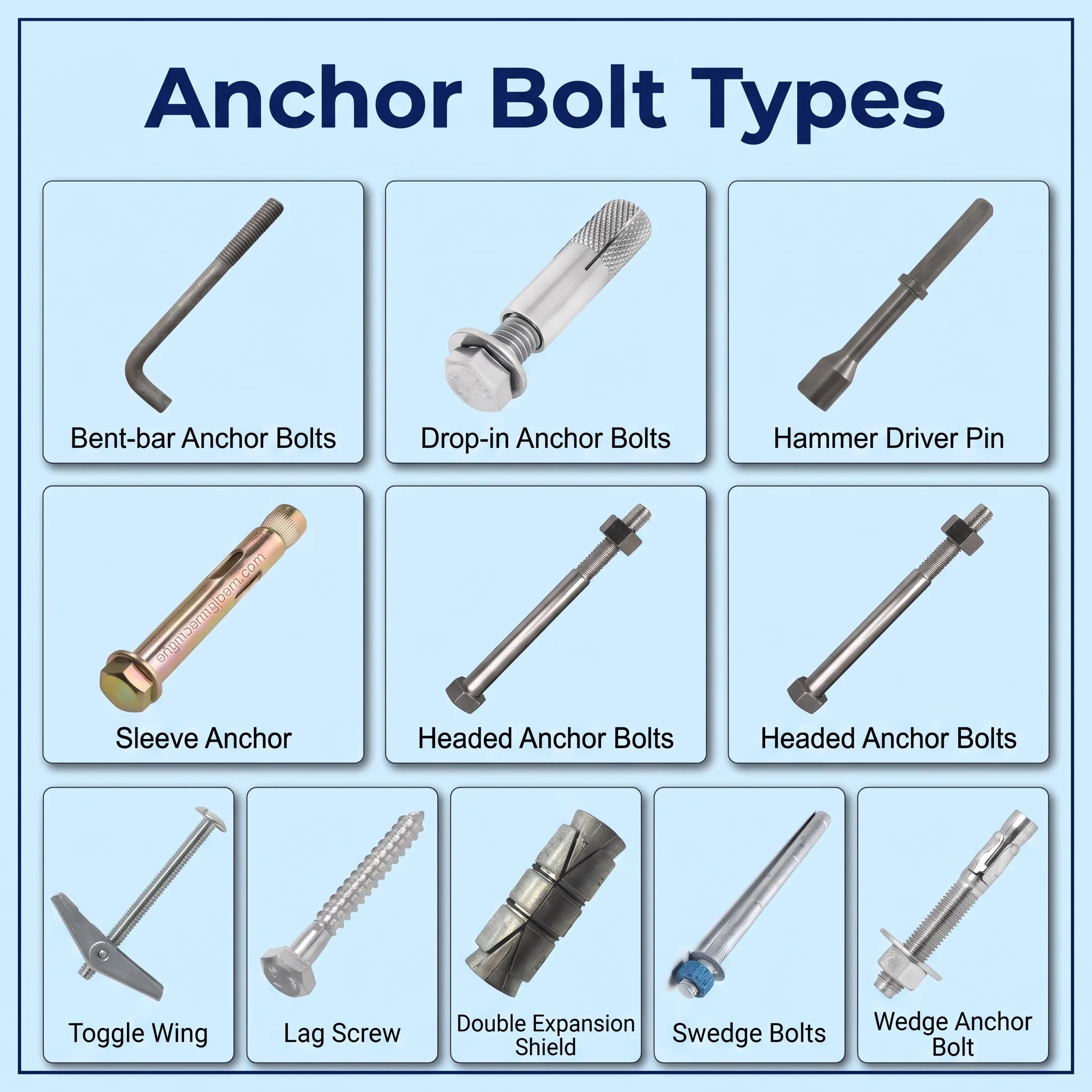 Anchor bolt types