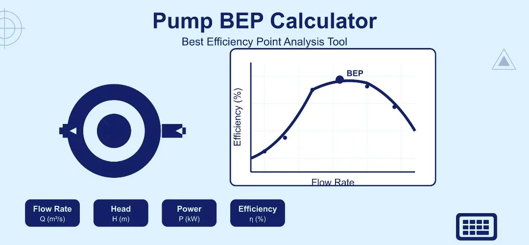 Pump BEP (Best Efficiency Point) Calculator