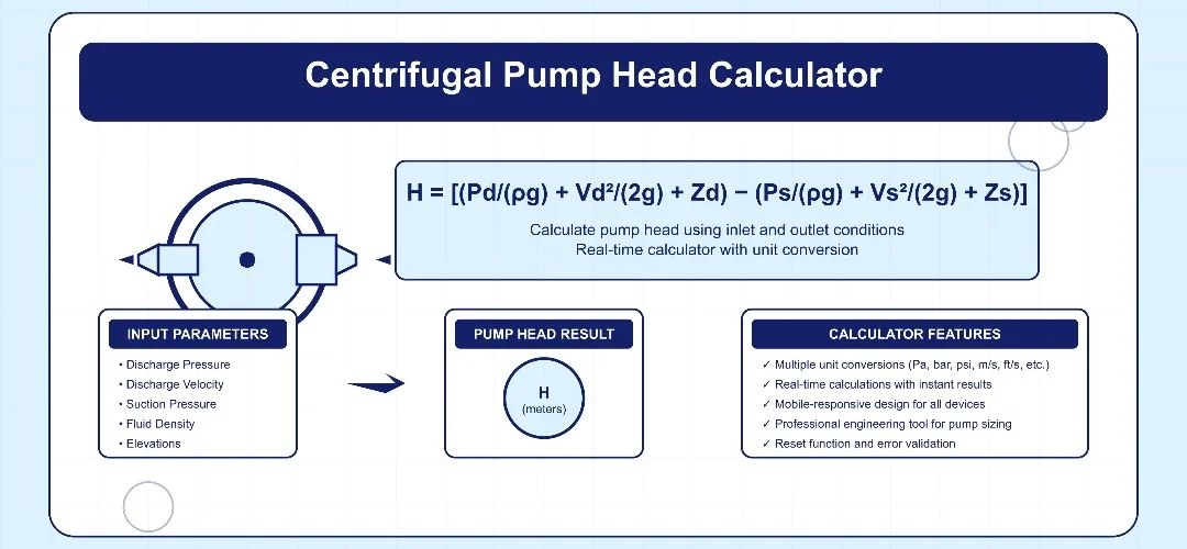 Pump Head Calculator
