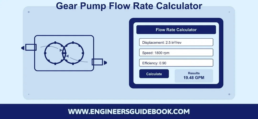 Gear Pump Flow Rate Calculator