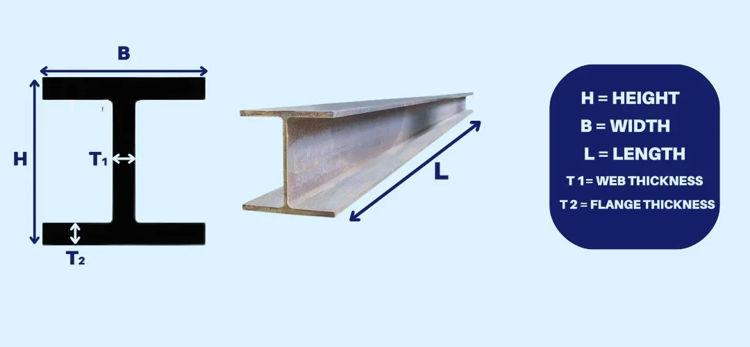 H-beam weight calculator 1 H-beam weight calculator