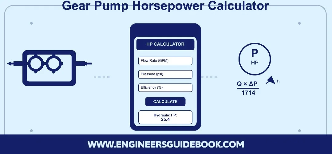 Gear Pump Horsepower Calculator