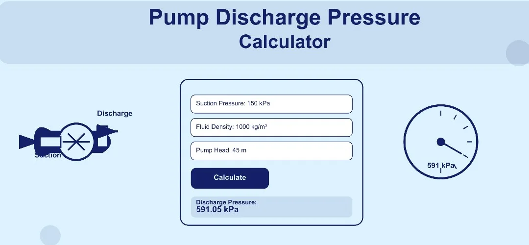 Pump Discharge Pressure Calculator