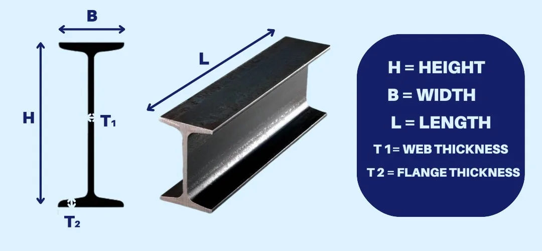 I-Beam weight Calculator