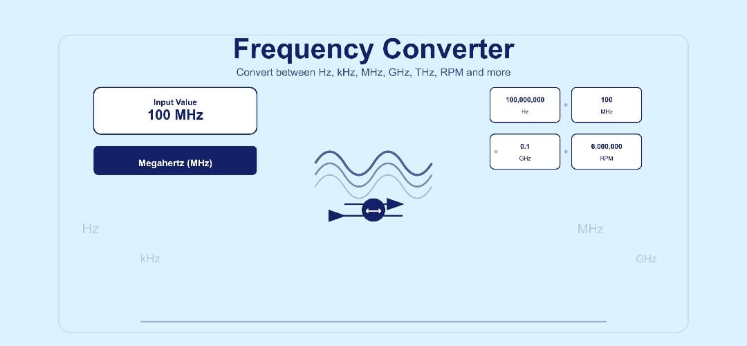 Frequency Converter