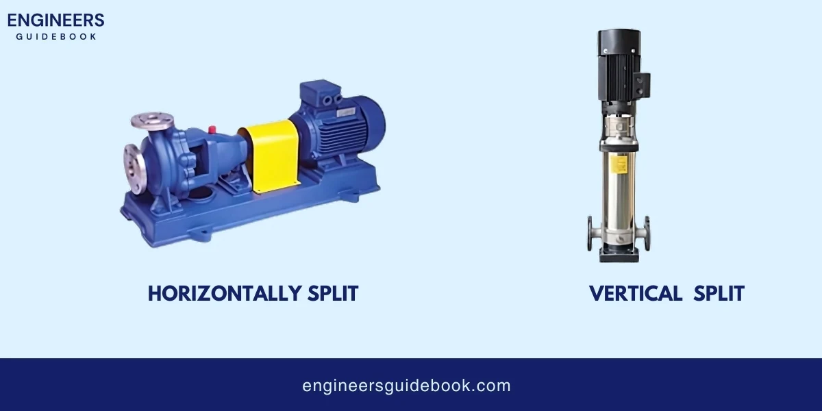 Centrifugal pumps | working, formulas & applications | 15 Classification based upon casing split