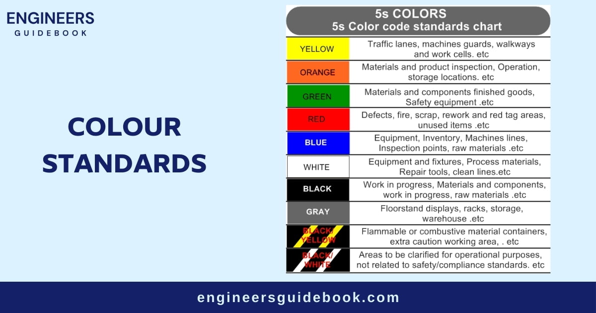 How to implement 5s | a step-by-step guide | 4 Colour standards