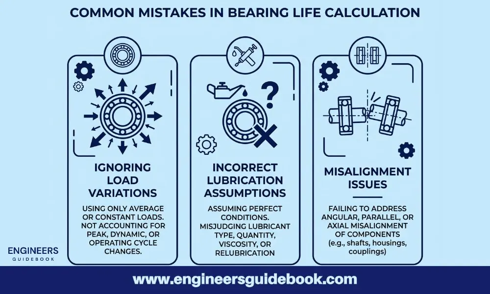 Common mistakes in bearing life calculation