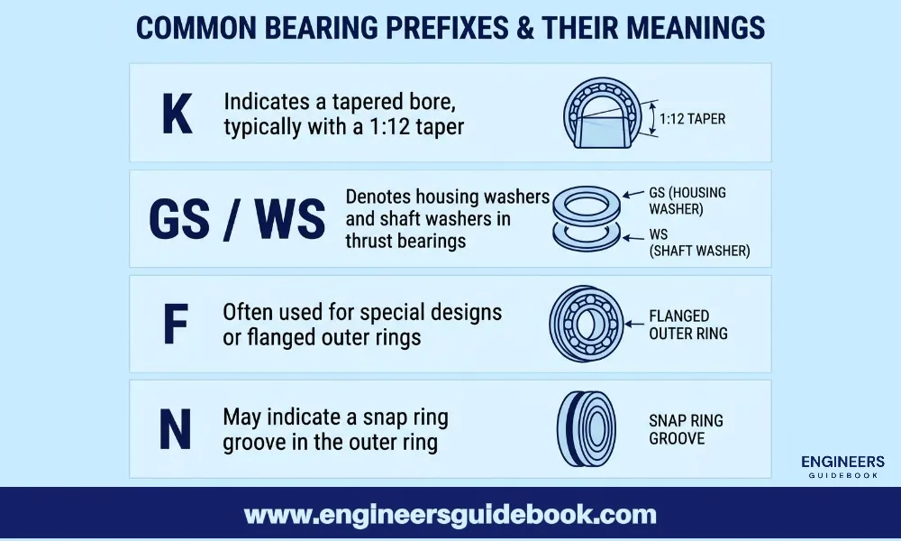 Common prefixes and their meanings