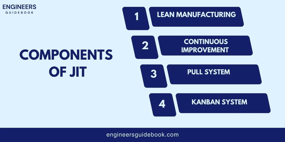 Just in time (jit): a comprehensive guide for engineers 3 Components of jit