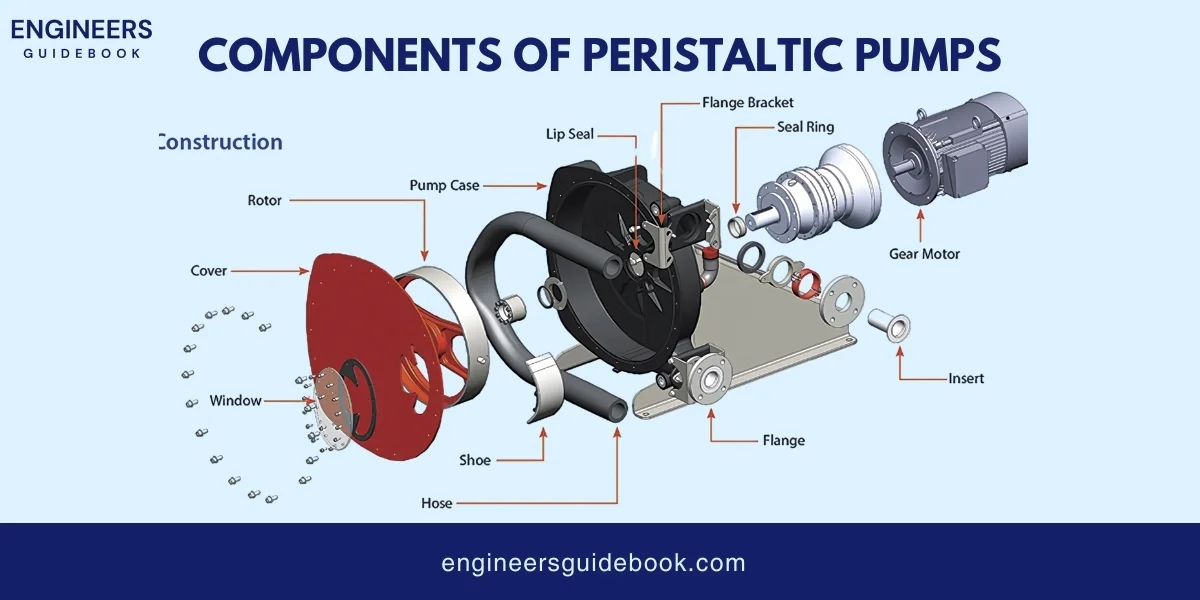 How do peristaltic pumps work? Advantages and applications 5 Components of peristaltic pumps