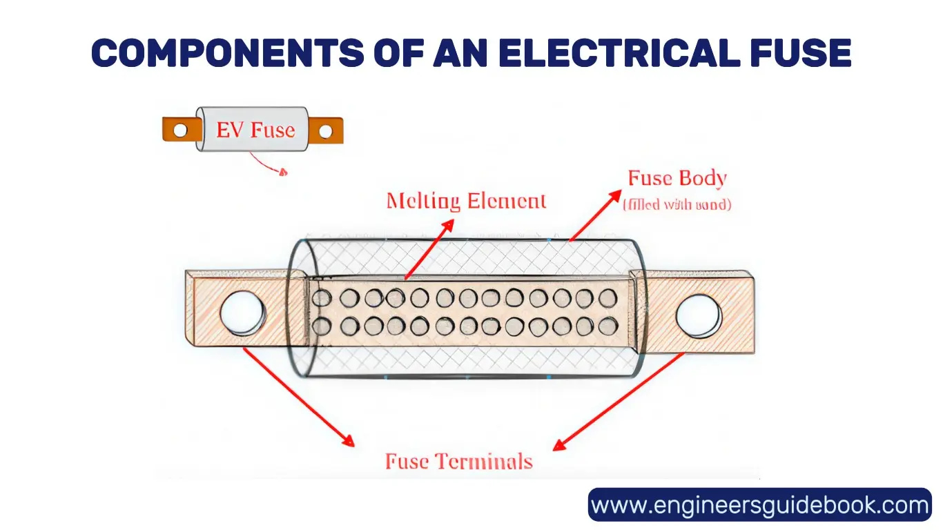 What are electrical fuses and how do they work? 2 Components of an electrical fuse