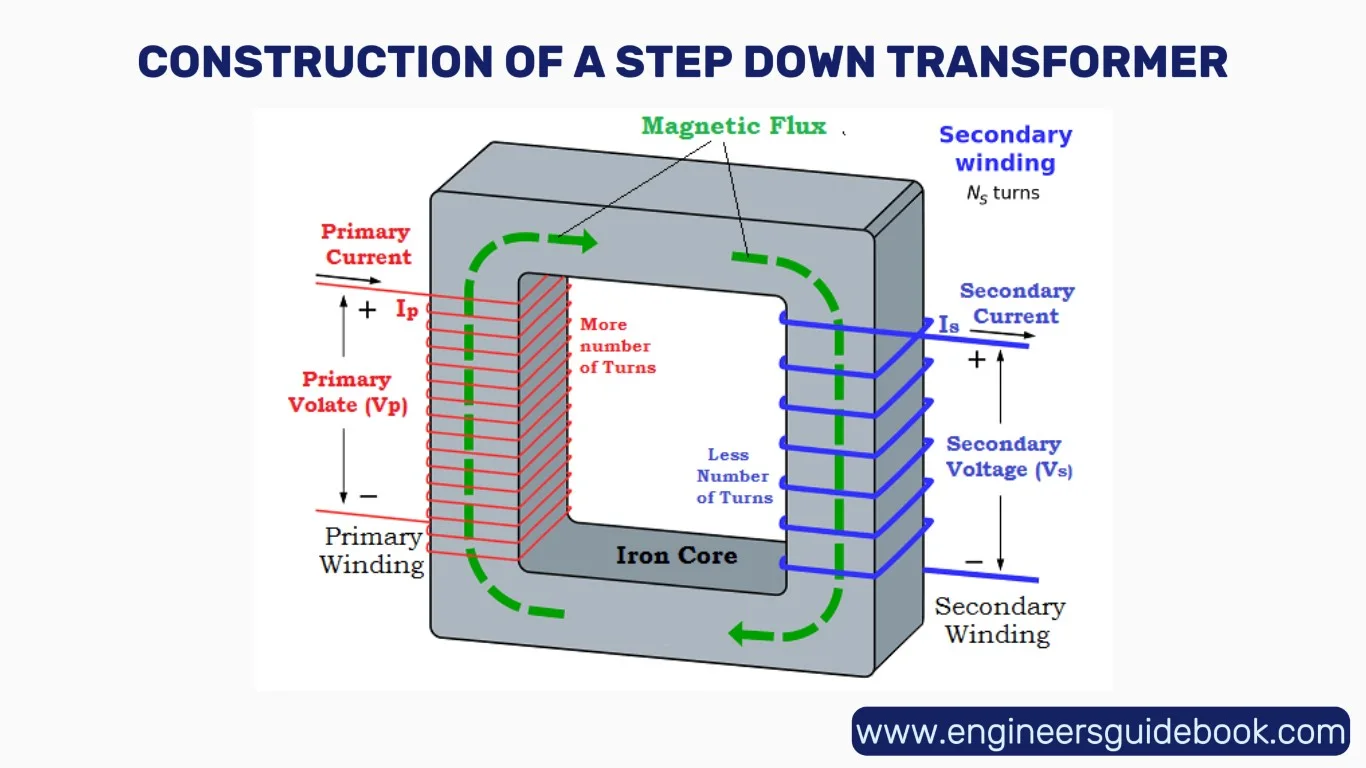 Step down transformer: definition, diagram & working 3 Construction of a step down transformer