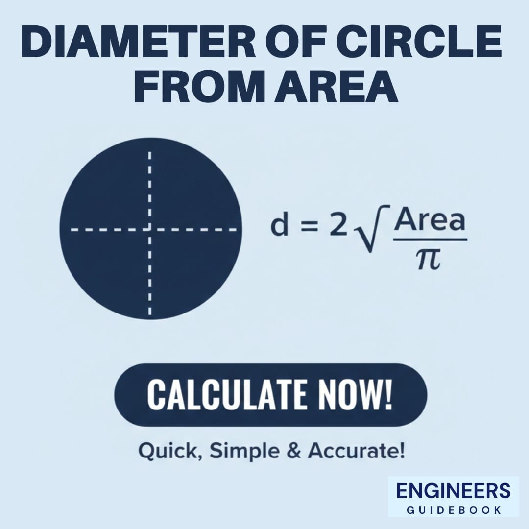 Diameter of circle from area