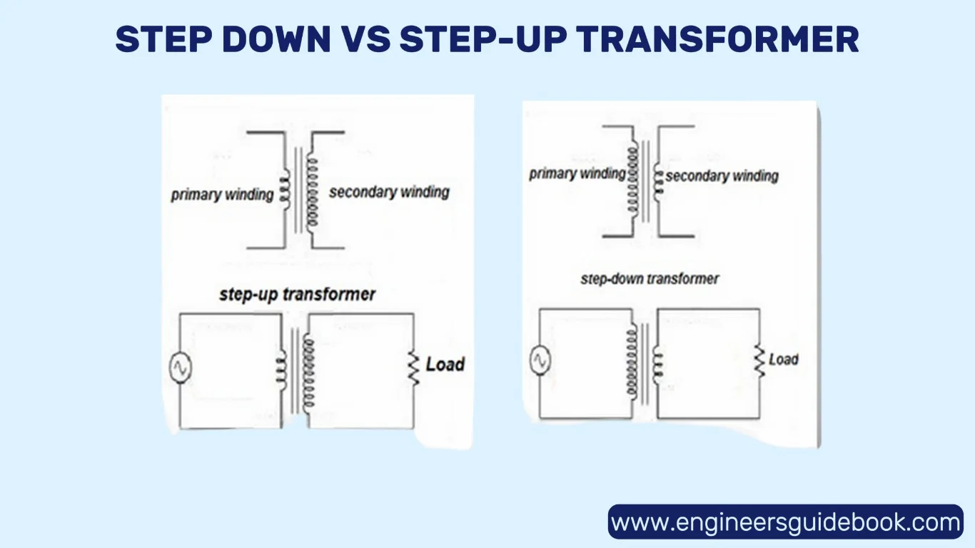 Step down transformer: definition, diagram & working 2 Step-up transformer vs step-down transformer