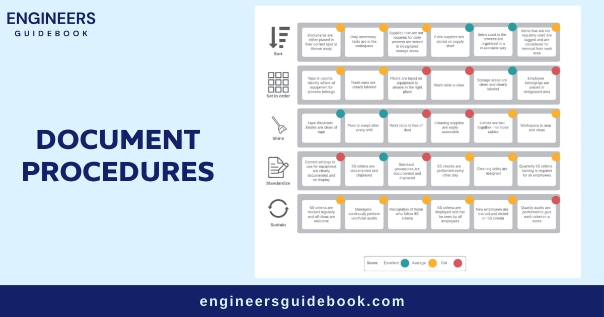 How to implement 5s | a step-by-step guide | 8 Document procedures