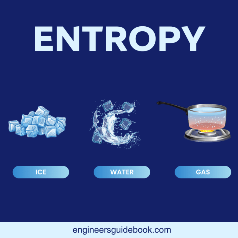 What Is Entropy? Definition, Core Concept, And Equation