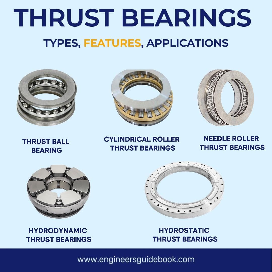 Thrust Bearings