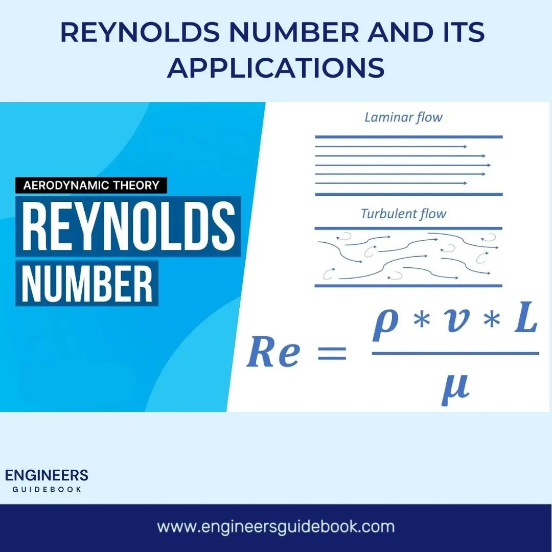 Reynolds number