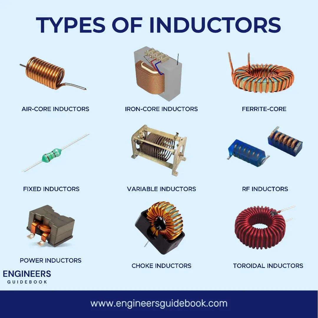 Types of Inductors