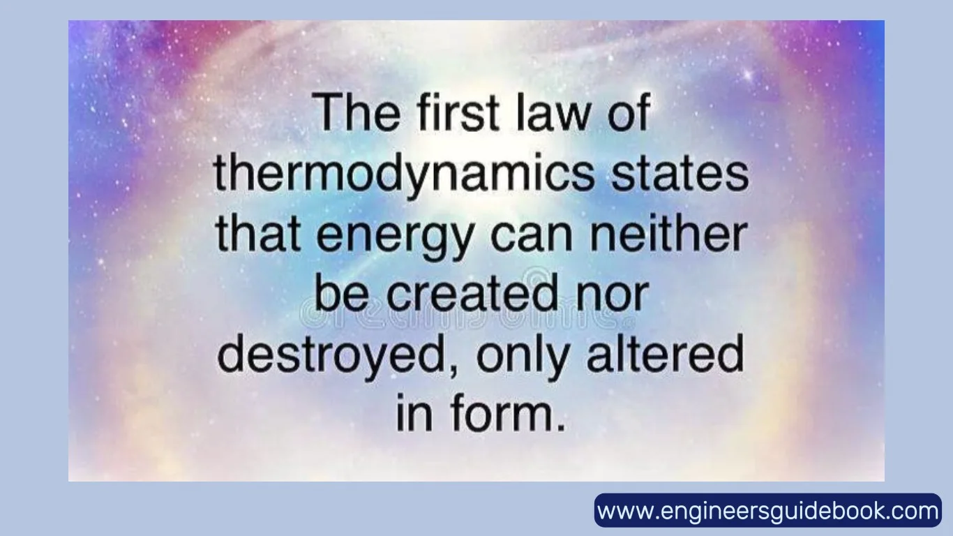 First law of thermodynamics | law of energy conservation 1 First law of thermodynamics defination