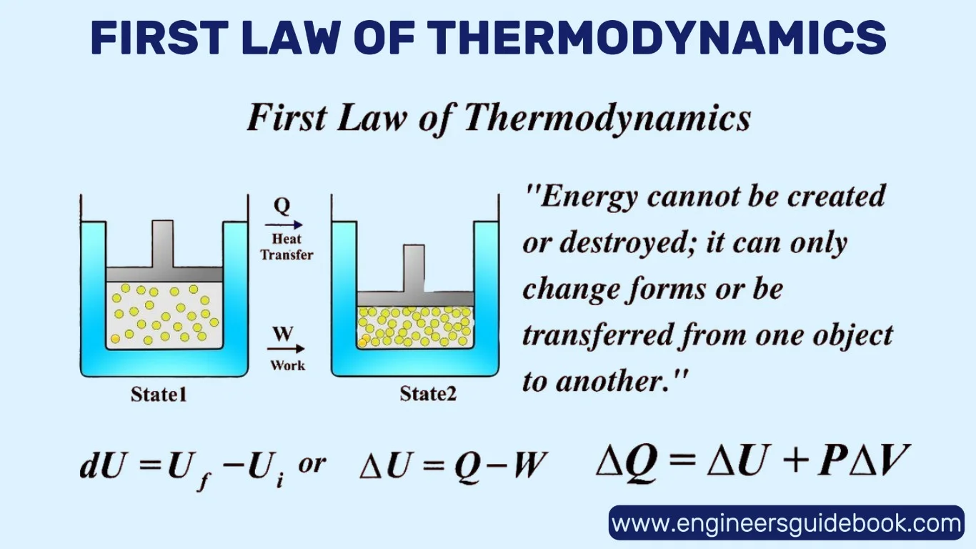 Laws of thermodynamics | a detailed guide 3 First law of thermodynamics