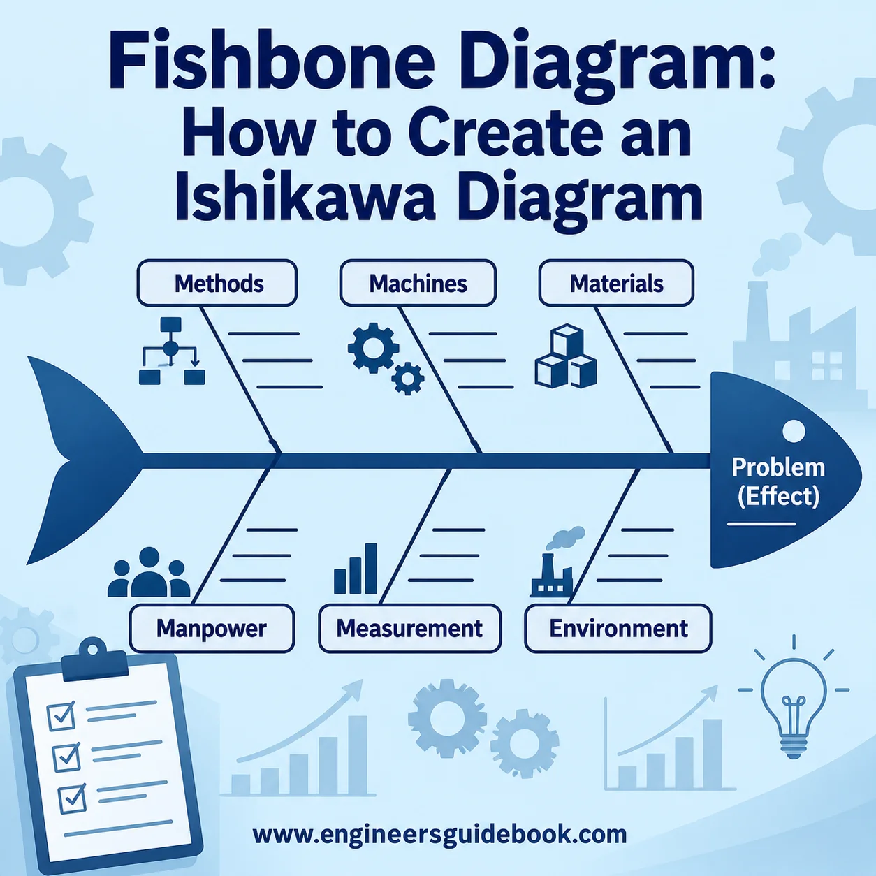 Fishbone Diagram: How to Create an Ishikawa Diagram
