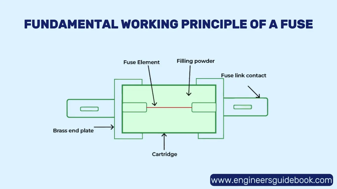 What are electrical fuses and how do they work? 1 Fundamental working principle of a fuse
