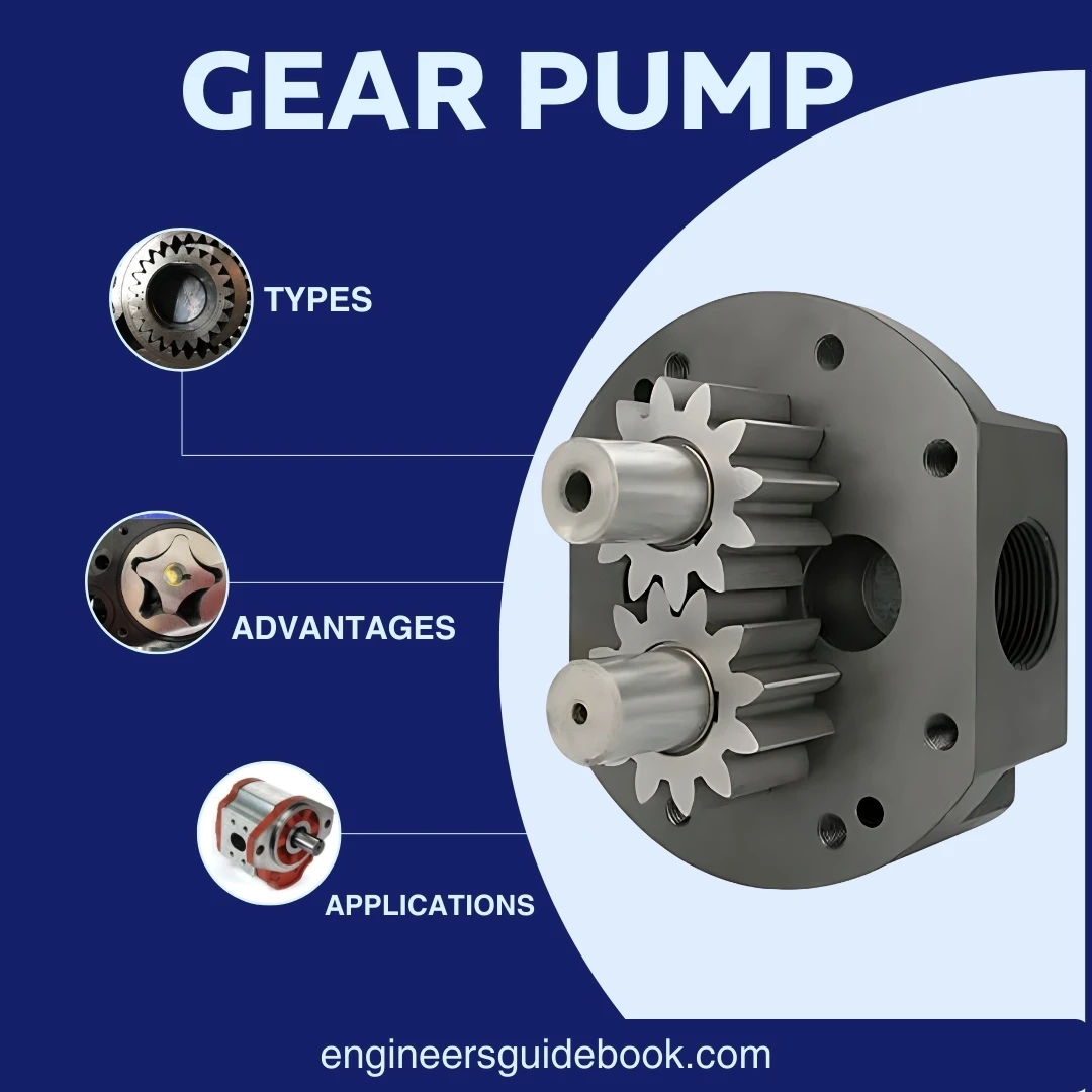 Gear Pump | Types, Advantages, Disadvantages & Application|