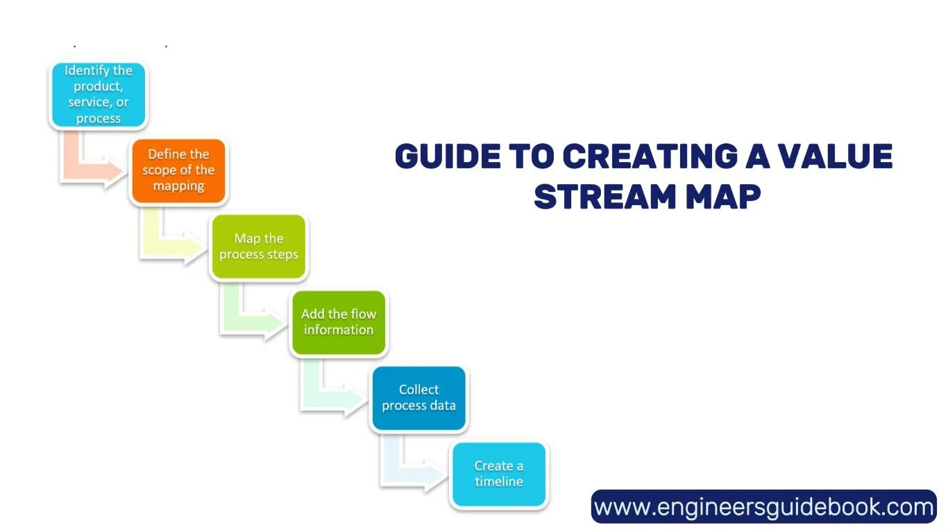 Guide On Creating Value Stream Map For Excel