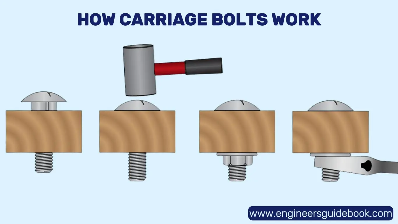 What is carriage bolts? Benifits and applications 5 How carriage bolts work