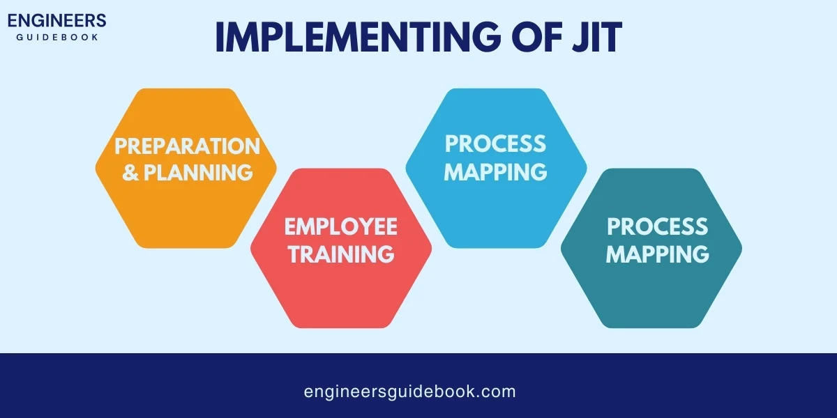 Just in time (jit): a comprehensive guide for engineers 8 Implementing of jit