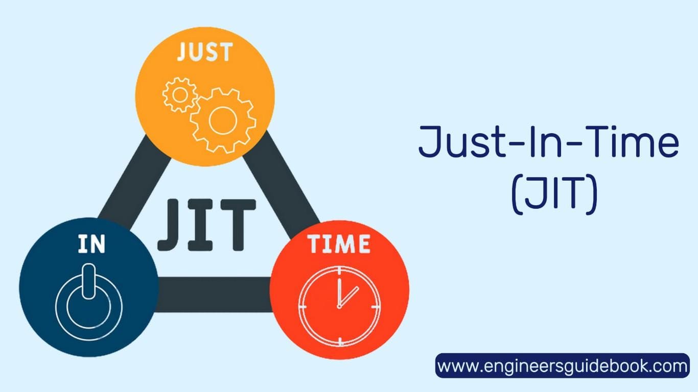 Lean manufacturing tools and techniques 5 Just-in-time (jit)
