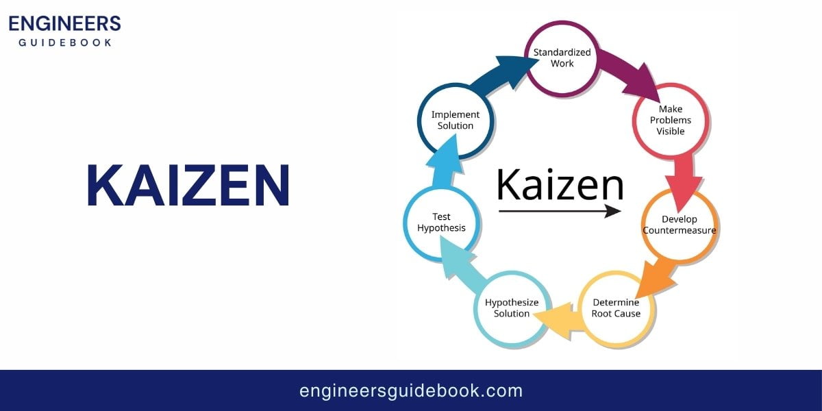 Lean manufacturing | principles and practices | 5 Kaizen