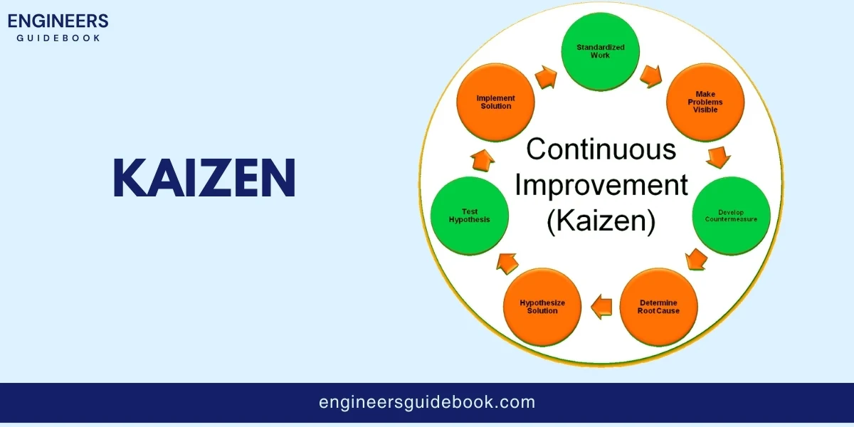 Just in time (jit): a comprehensive guide for engineers 4 Kaizen