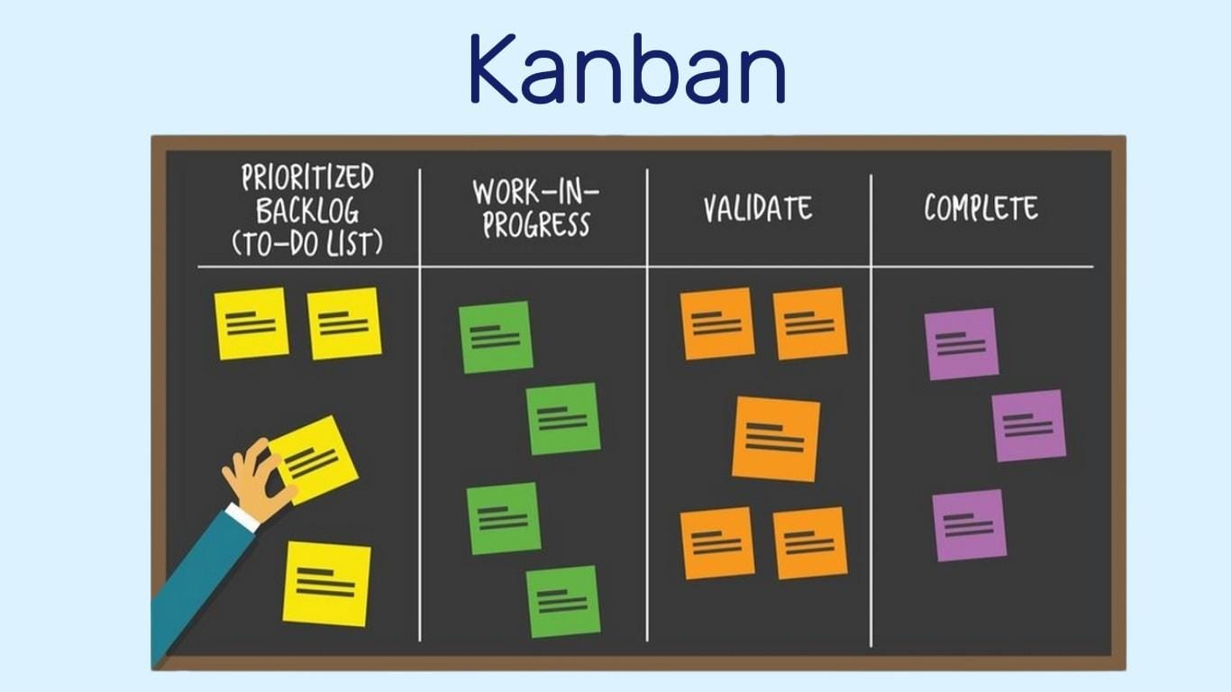 Lean manufacturing tools and techniques 6 Kanban