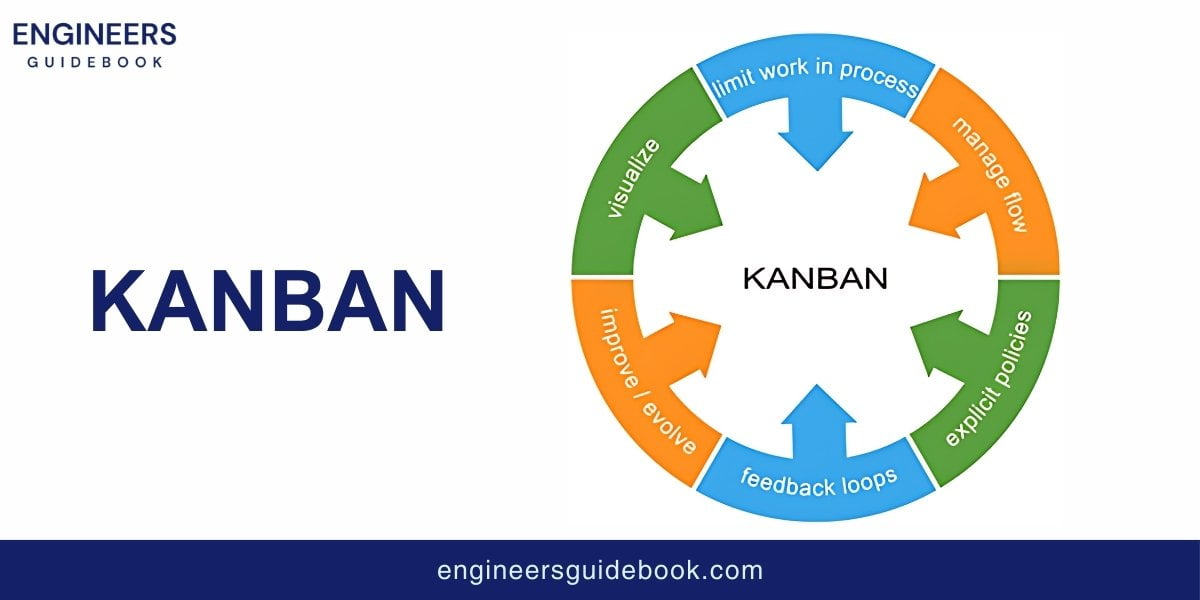 Lean manufacturing | principles and practices | 6 Kanban