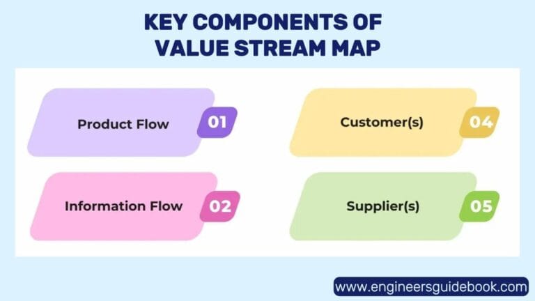 How To Create A Value Stream Map - Engineers Guidebook