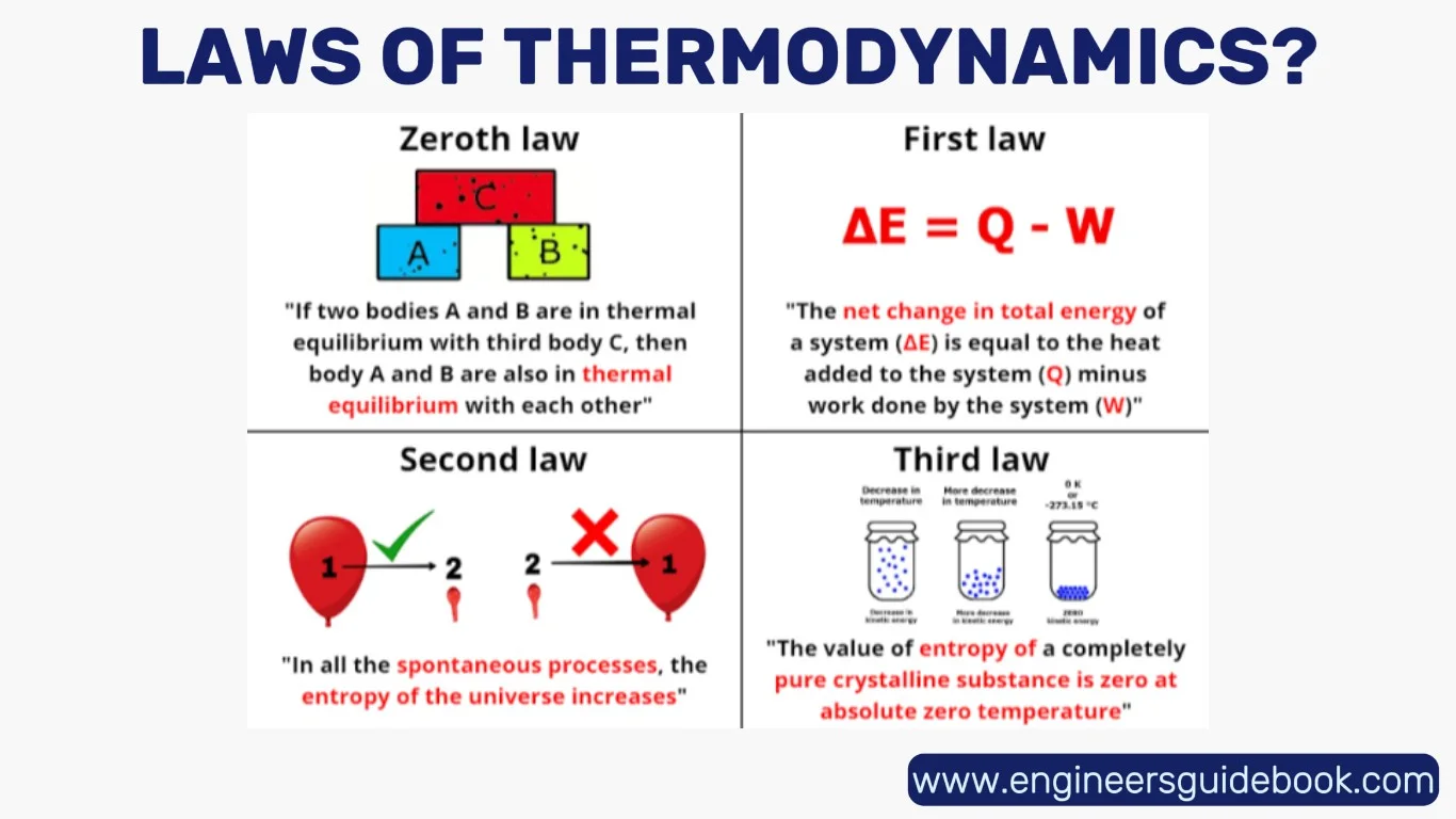 Laws of thermodynamics | a detailed guide 1 Laws of thermodynamics_