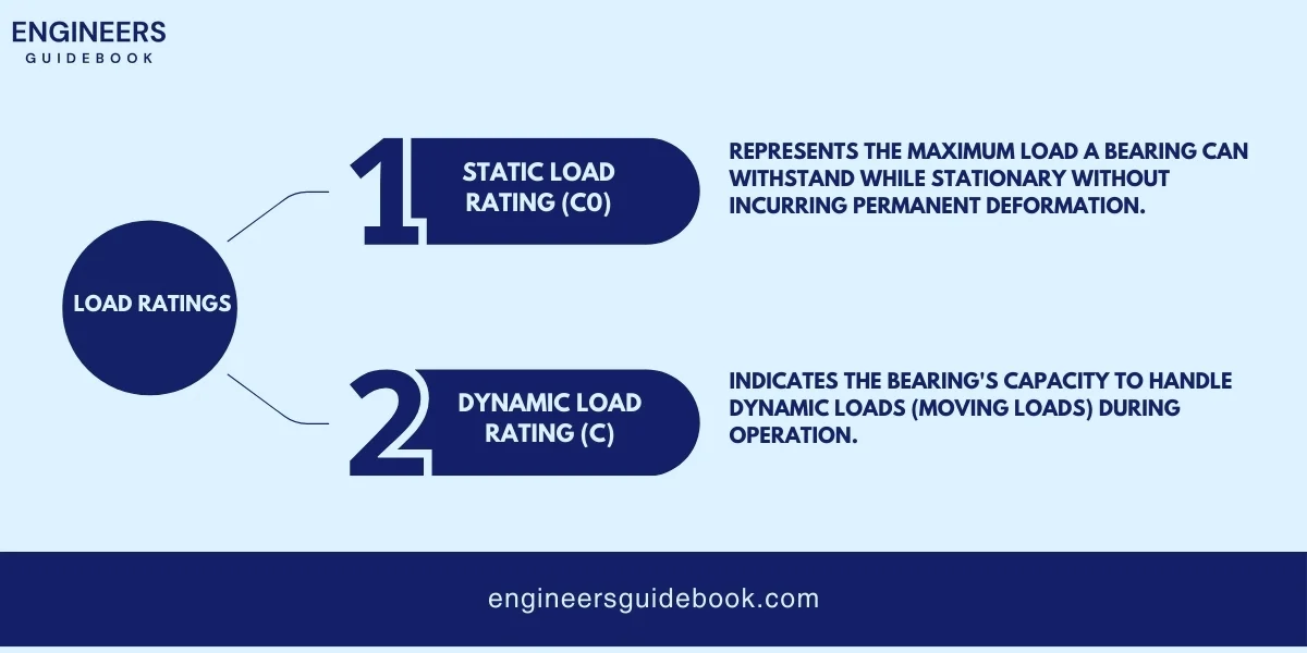 Ball bearings: fundamental concepts and applications 11 Load ratings